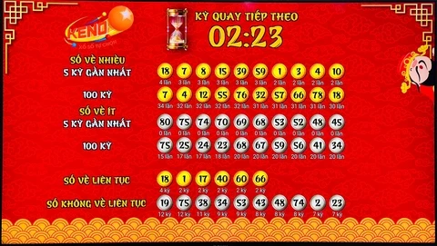 Bong8899: Khám Phá Thế Giới Xổ Số Miền Nam