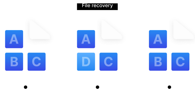 Btrfs：可(kě)用(yòng)于(yú)數據保護的進階文件系統