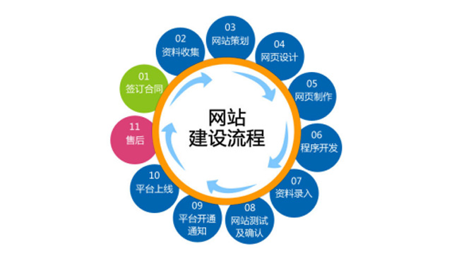 網站建設-广州申水网络科技有限公司